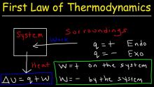 termodinámica